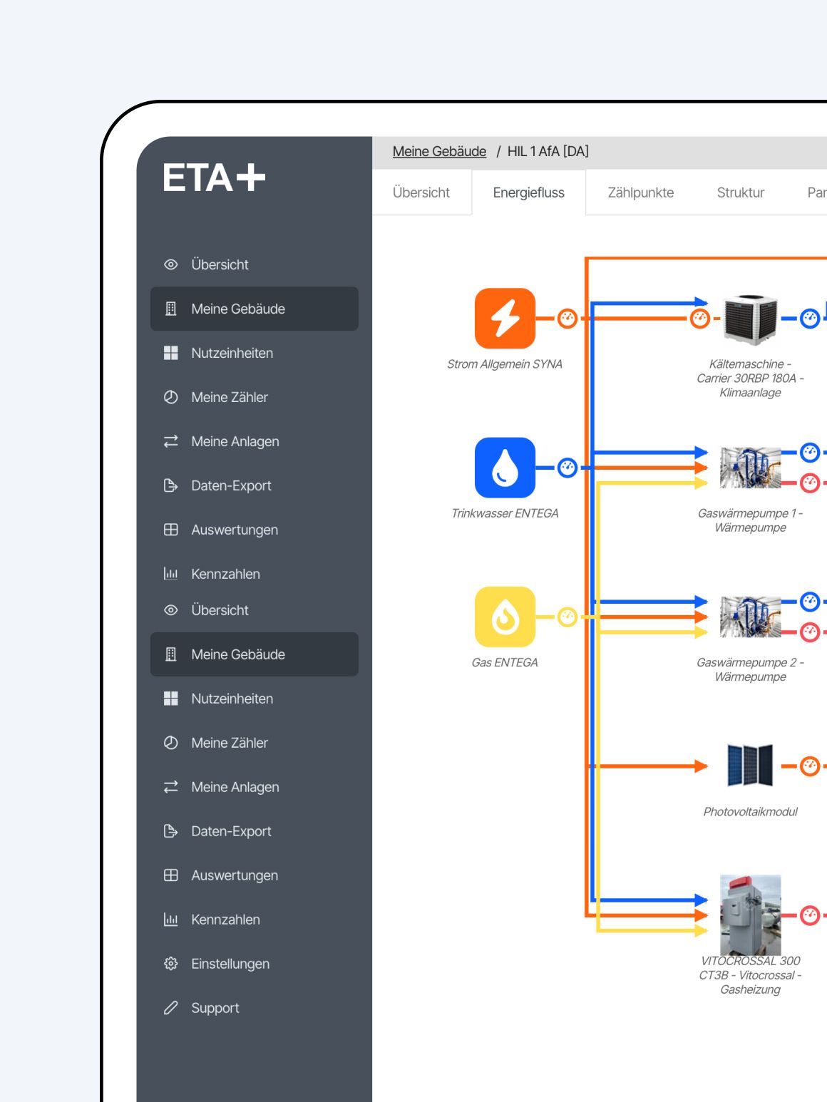 ETA+ platform