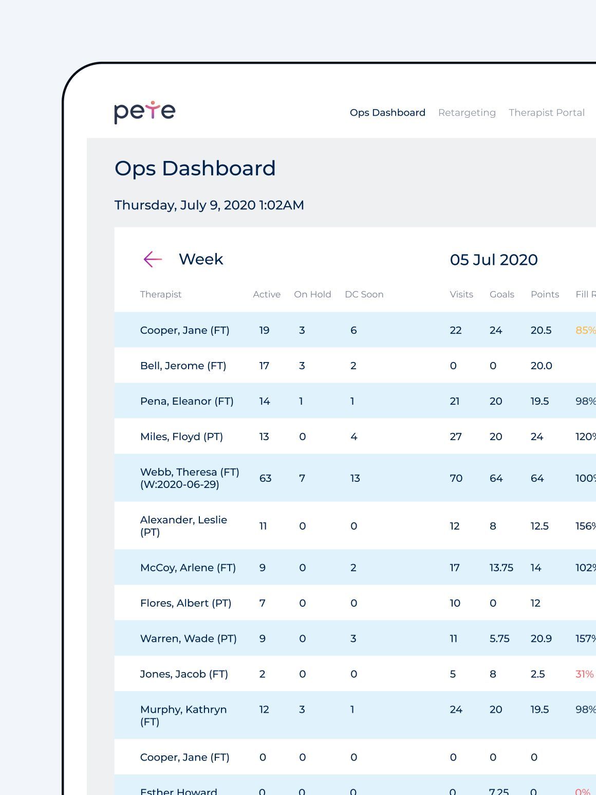 PETE health dashboard