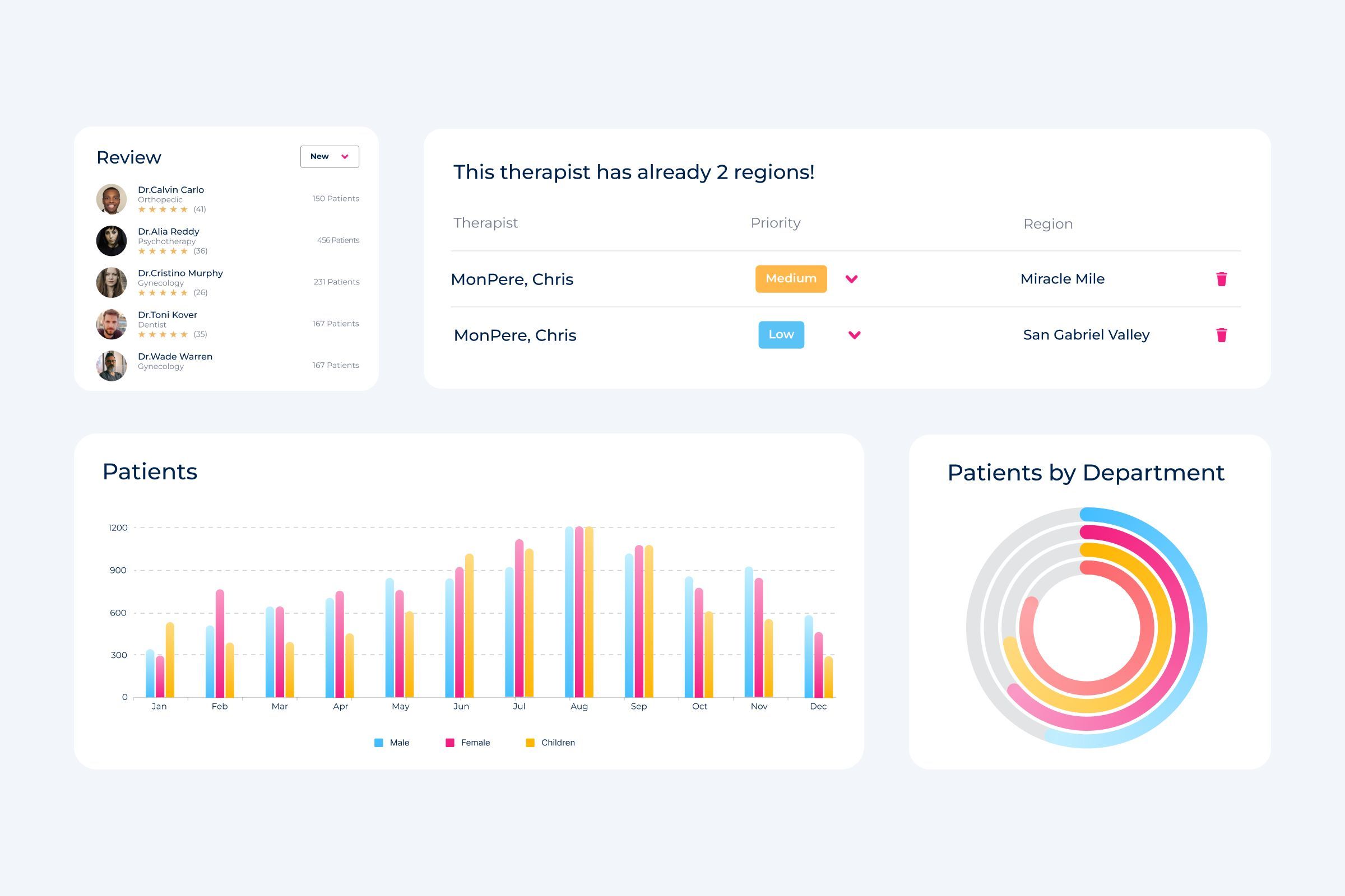 PETE health dashboard